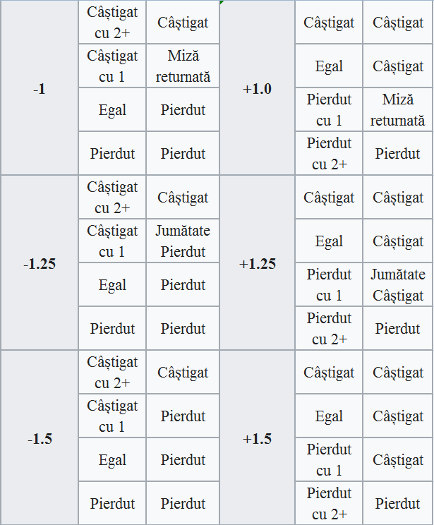 tabel 2